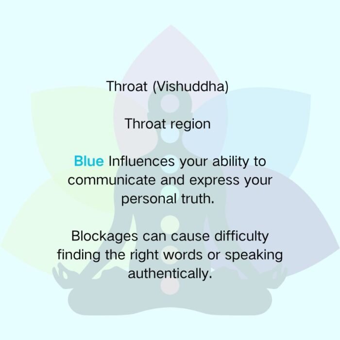 Sky Blue Throat Chakra Bracelet – Pet Fur Memorial Jewelry | Gifts for Someone Who Lost a Pet