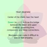 Emerald Green Heart Chakra Pet Memorial Bracelet | Pet Memorial Jewellery UK ﻿ - Image 7