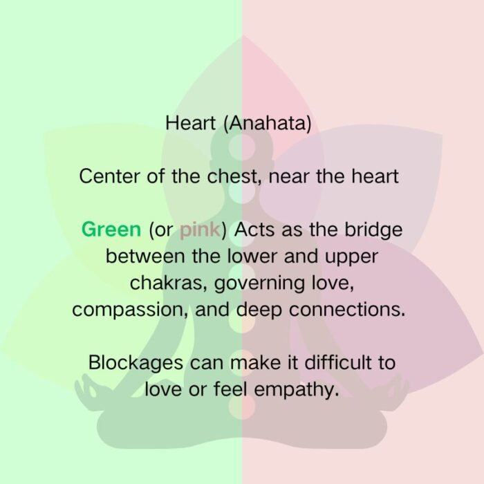 Emerald Green Heart Chakra Pet Memorial Bracelet | Pet Memorial Jewellery UK ﻿